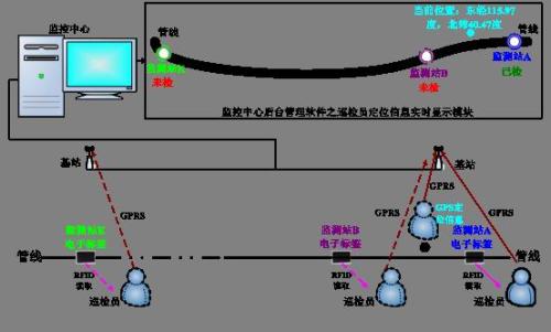 东山县巡更系统八号